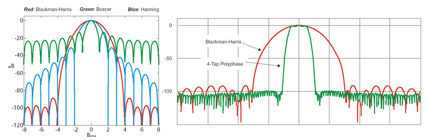 Фильтрация сигнала в спектроанализаторе радиочастот